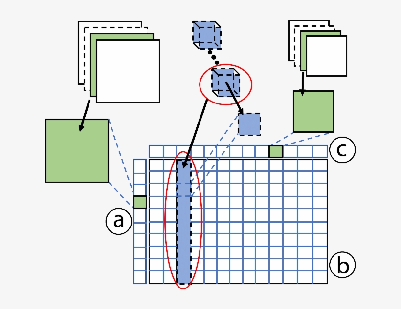 In The Input Layer , Each Rectangle (green) Represents - Diagram, transparent png #7914275