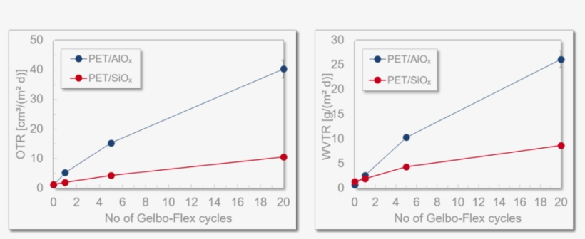 The Results Of These Tests Show That The Siox Coating - Diagram, transparent png #7914510