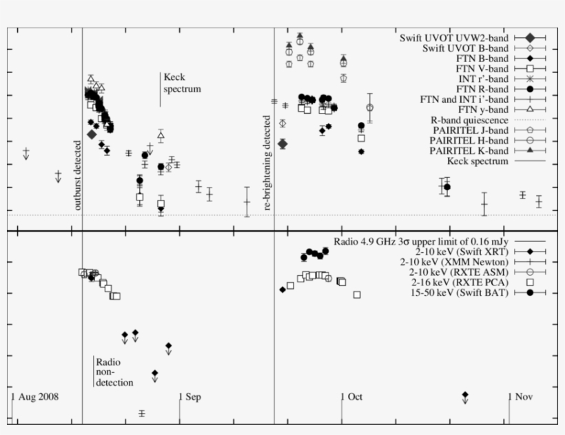 X Ray And Radio Data From The Same Period - Diagram, transparent png #7915050