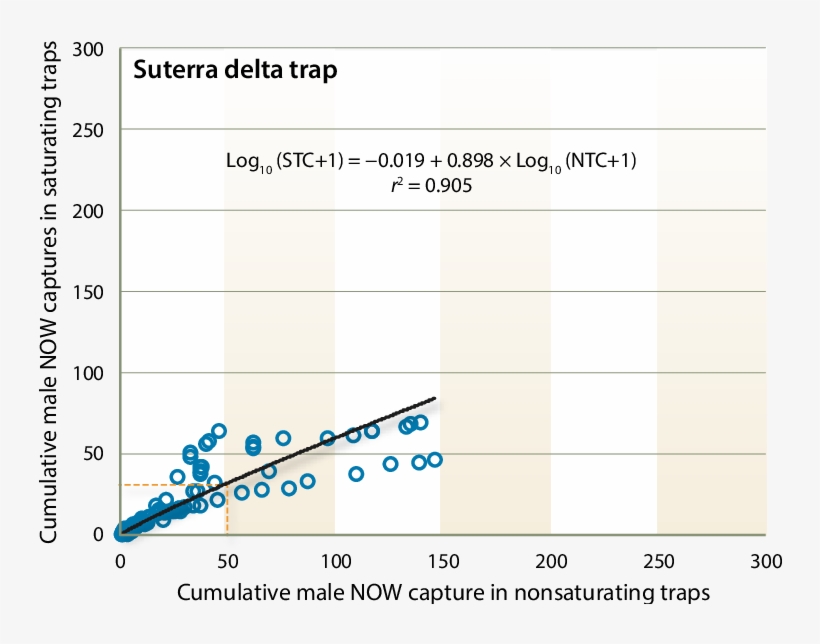 Suterra Delta Trap - Number, transparent png #7915948