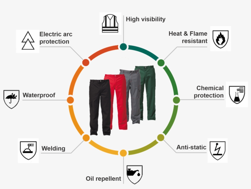 Custom Cargo Six Pocket Dickies Work Wear Pants Investigatory Project On Aids Class 12 Biology Free Transparent Png Download Pngkey - roblox dickies pants