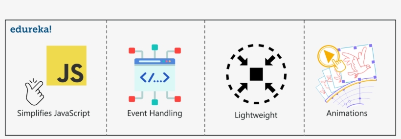 What Is Jquery - Edureka - Free Transparent PNG Download - PNGkey