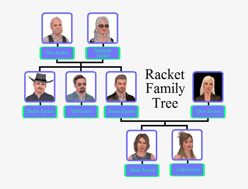 Family Tree - Sims 3 Family Tree, transparent png #7918279