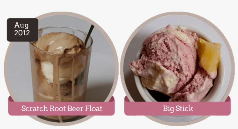 Oh Hey It's August Already - Soy Ice Cream, transparent png #7919091