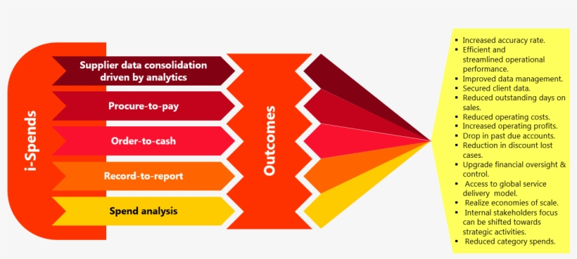 Our Work - Diagram, transparent png #7919247