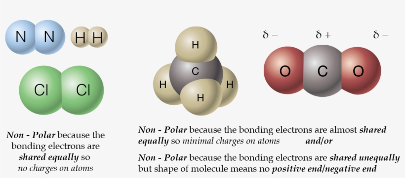Chemistry Picture - Circle, transparent png #7919972