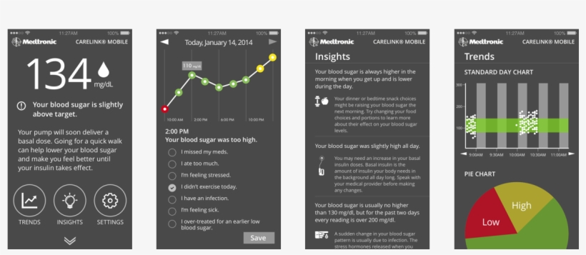 With Medtronic Carelink® Mobile, Patients Can Easily - Diagram, transparent png #7920902
