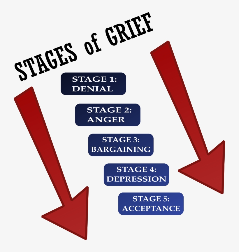 This Png File Is About Anger , Death , Stage , Diagram - Balina Agung Perkasa, transparent png #7921369