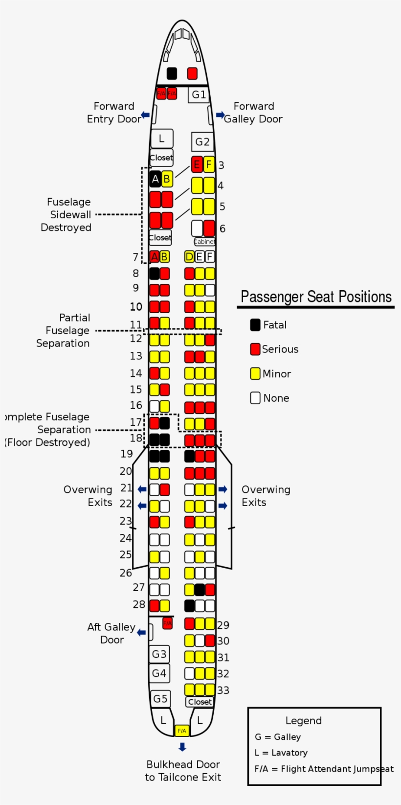 American Airlines Flight 1420 Seat Injury Chart - American Airlines Flight 1420, transparent png #7922715