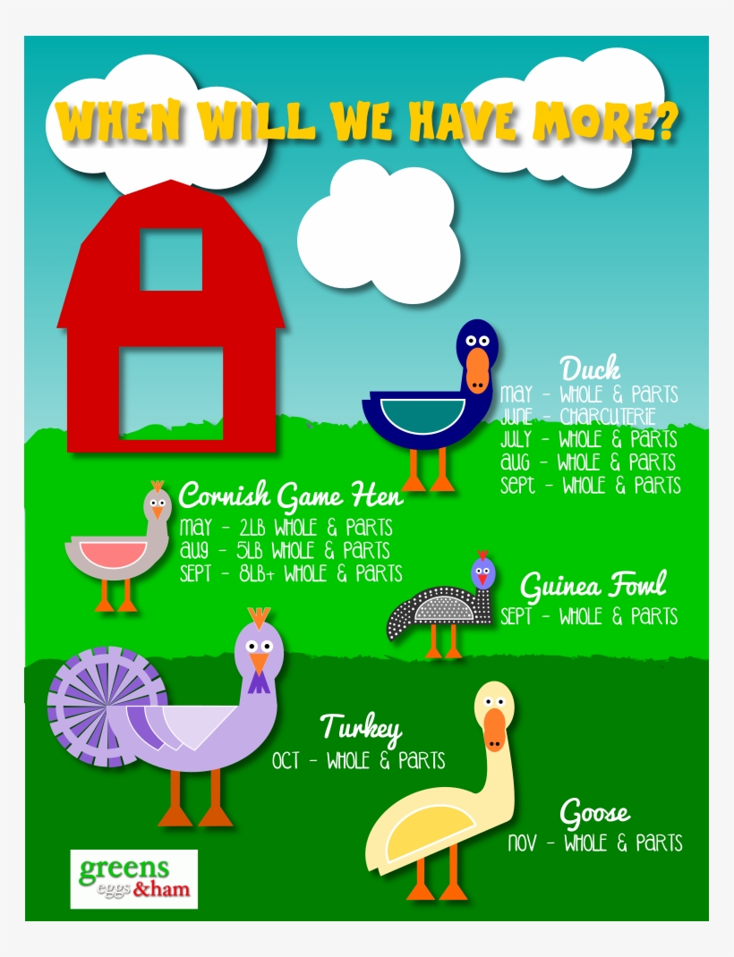 By Kaya Konopnicki At Greens Eggs And Ham Our Customers, transparent png #7922909