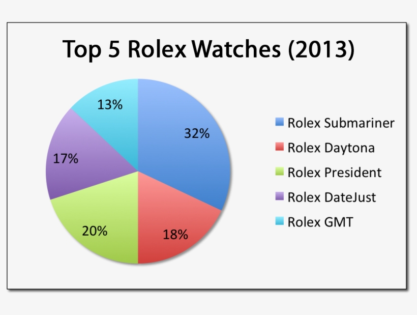 Top 5 Rolex Watches Table - Organizacje Pozarządowe W Polsce, transparent png #7924680