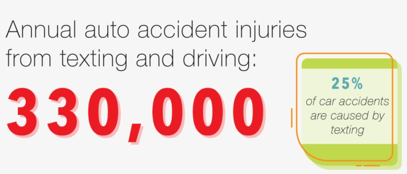 Information From - Http - //www - Sltrib - Com/home/3432462 - Death Caused By Texting And Driving, transparent png #7927280