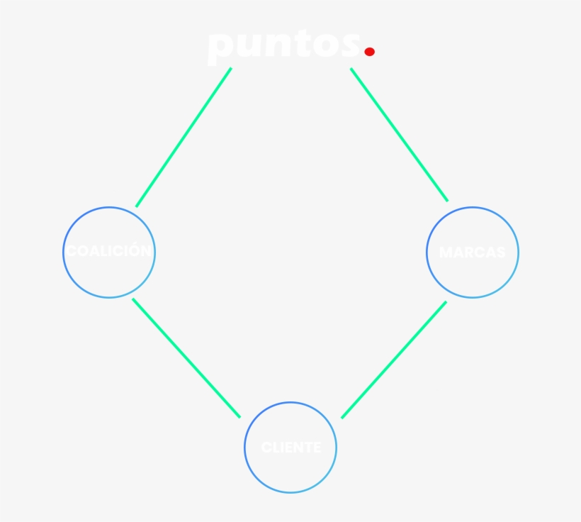 Qué Es Puntos - Circle, transparent png #7931199