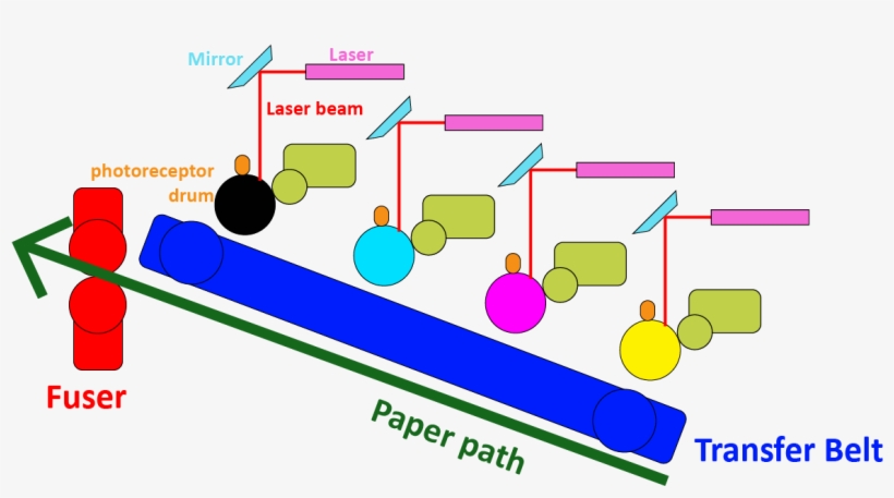 Four Toner Laser Printer - Diagram, transparent png #7932043