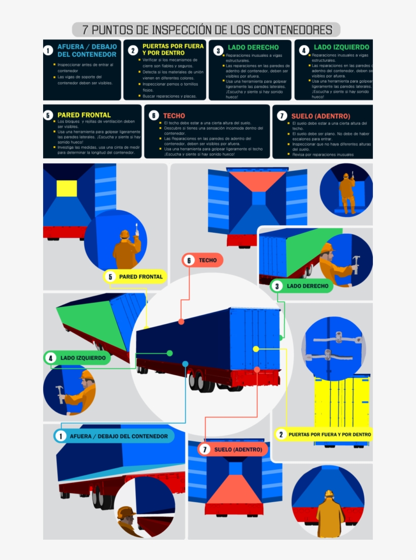 Por Esto Se Recomienda Un Proceso De Inspección De - Inspeccion C Tpat, transparent png #7932404