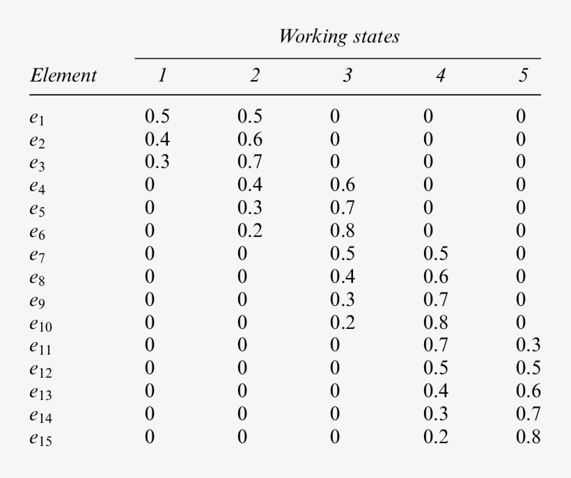 The Working State Distribution For Each System Element - Number, transparent png #7932439