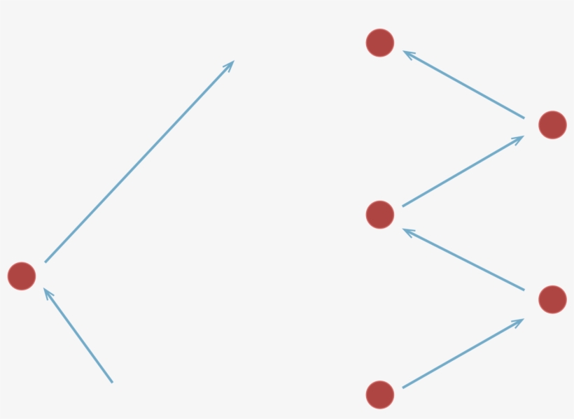 Puntos - Circle, transparent png #7932609