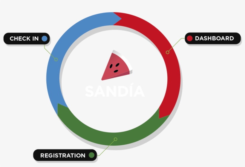 A Complete Suite & Team - Circle, transparent png #7933067