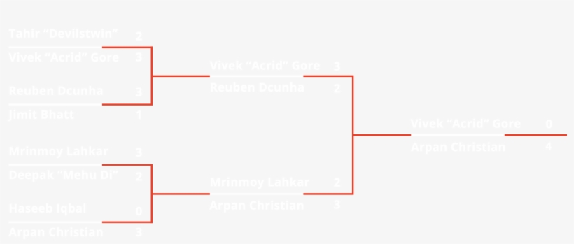 Brackets - Diagram, transparent png #7933301