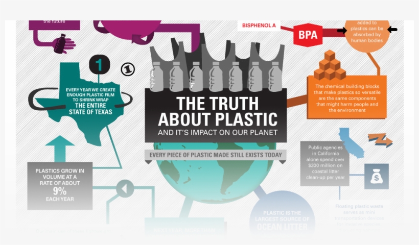 The Truth About Plastic Every Piece Ever Created Still - Infographic Poster About Plastics, transparent png #7934778