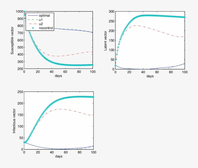 Optimal Solutions For The Vector When The Average Number - Diagram, transparent png #7935649