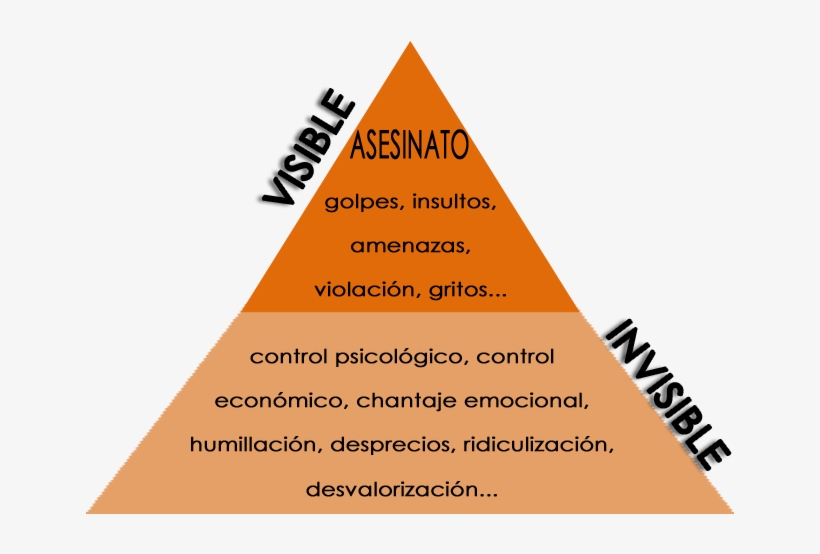 Triangulo De La Violencia, transparent png #7937527