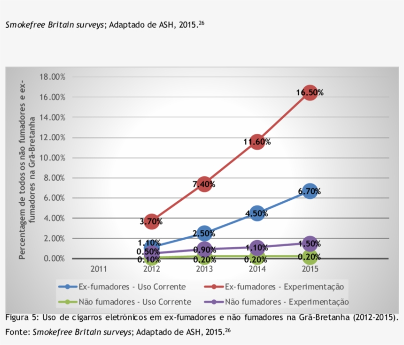 Uso Do Cigarro Eletrónico Entre Adultos Fumadores Na - Diagram, transparent png #7940046