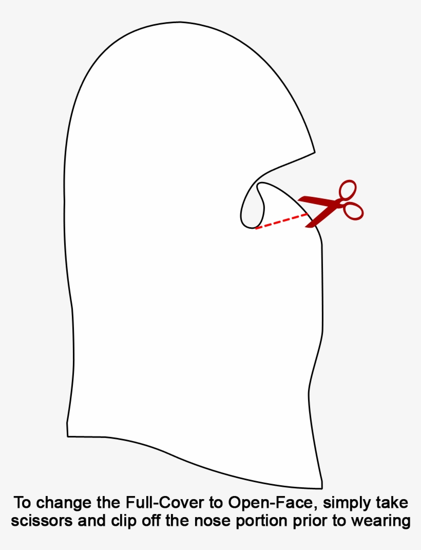 Categories - Design, transparent png #7940147