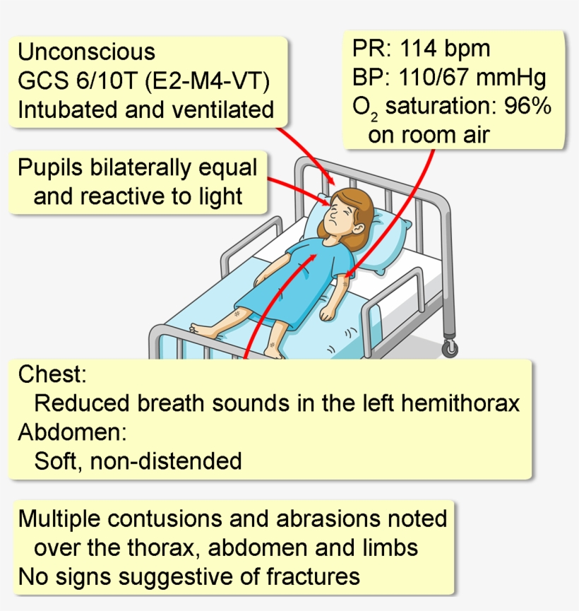 Her Medical And Surgical Histories Are Unknown - Cartoon, transparent png #7941388