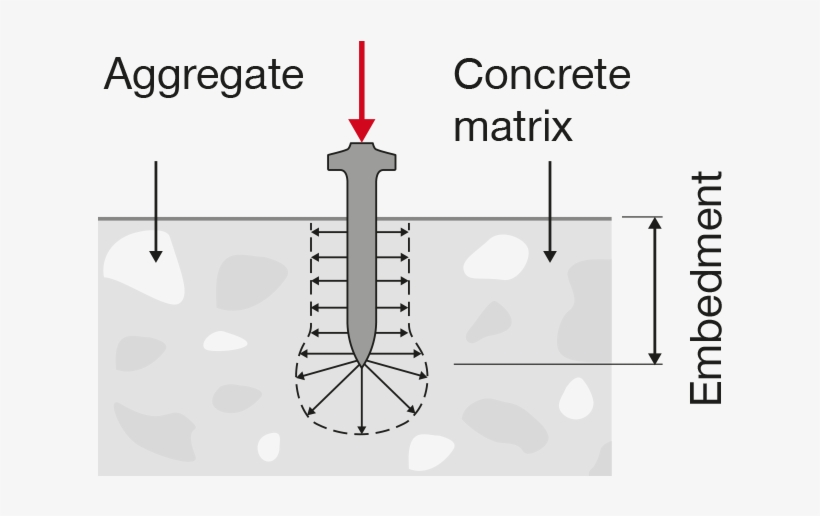 Nail In Concrete - Graphic Design, transparent png #7943134
