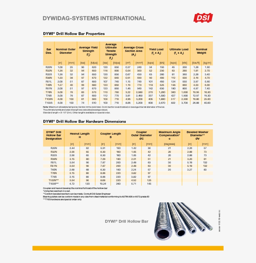 Dywi Drill Hollow Bar Properties And Hardware Dimensions - Soil Nail Bar Sizes, transparent png #7943327