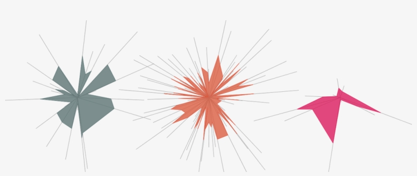 By Connecting The Midpoints, You Create What I'm Calling - Graphic Design, transparent png #7944212