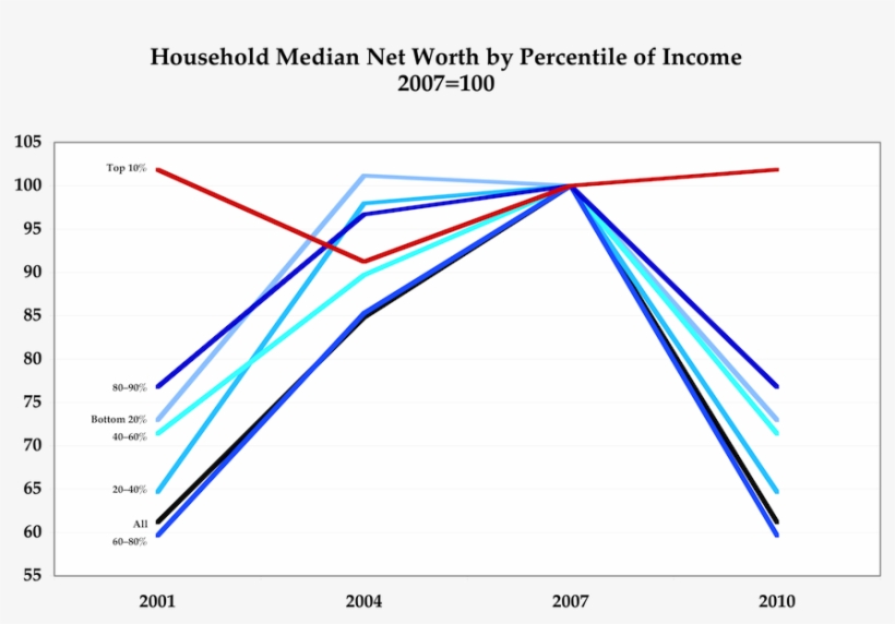 Interpreting The News Of Getting High On Net Wealth - Diagram, transparent png #7945426