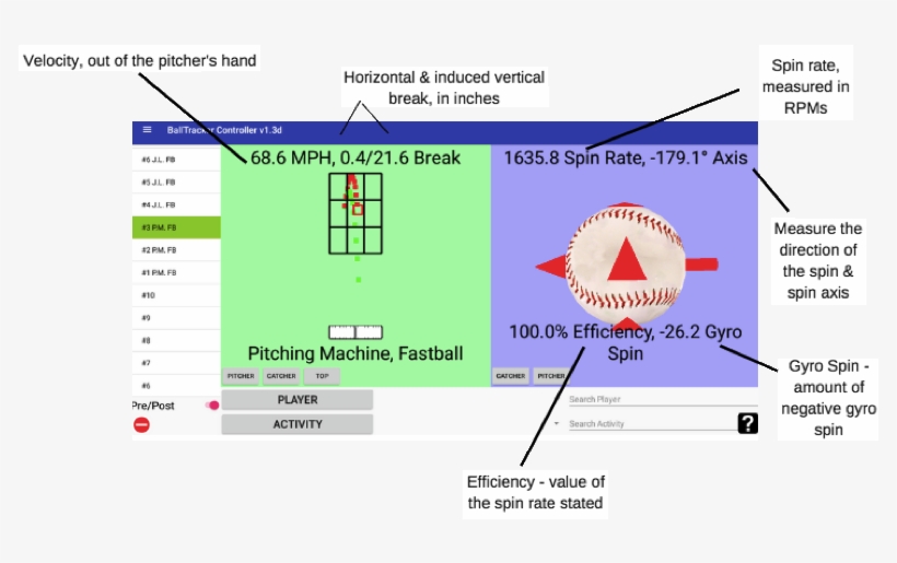 Speed Of Throw Out Of The Pitcher's Hand - Diagram, transparent png #7945434