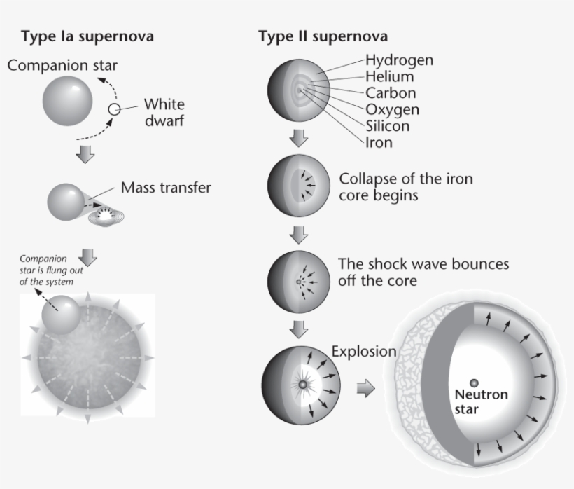 Illustration Package Searching For The Oldest Stars - Circle, transparent png #7946259