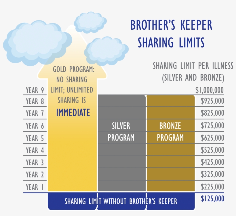 To Join Brother's Keeper, Check The Box On The Chm - Convites De Primeira Comunhão, transparent png #7947198