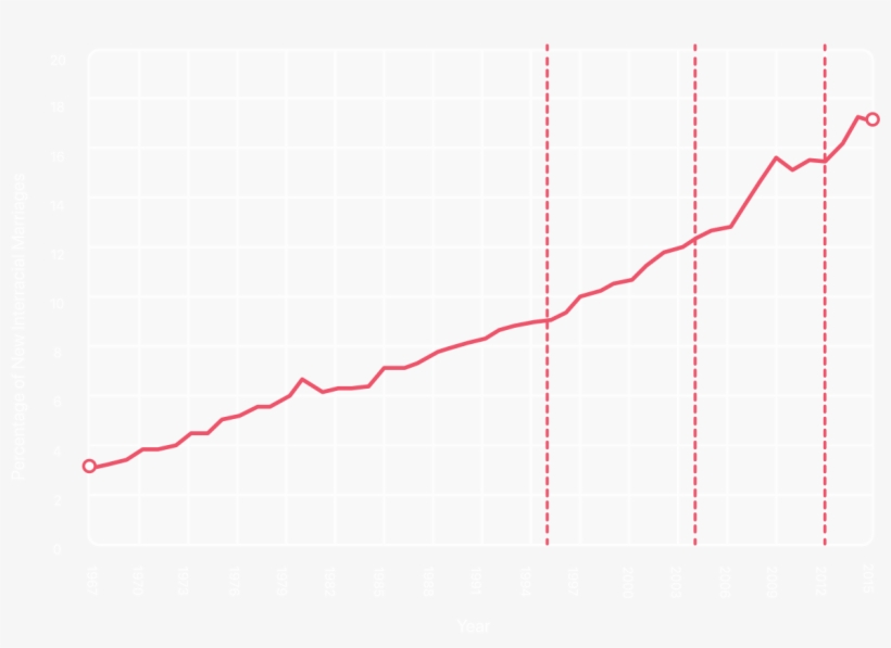 Online Dating Study Online Dating Study - 25250 Onix, transparent png #7948562