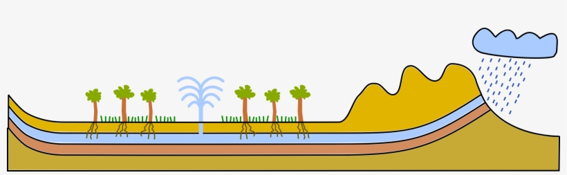 This Free Icons Png Design Of Artsian Well / Aquifer, transparent png #7949830