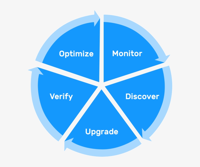 Retro-commissioning - Advantages Of Data Science, transparent png #7950314