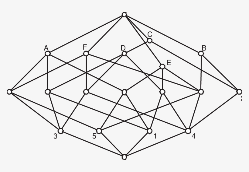 A Concept Lattice - Triangle, transparent png #7950373