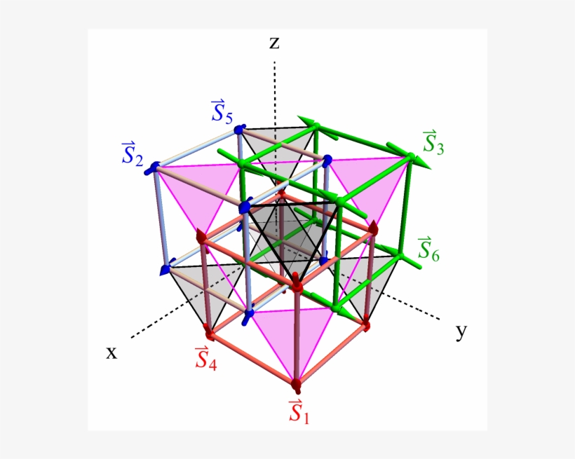 The 3d Fcc Lattice With Six Sublattice Spin Vectors - Triangle, transparent png #7950818