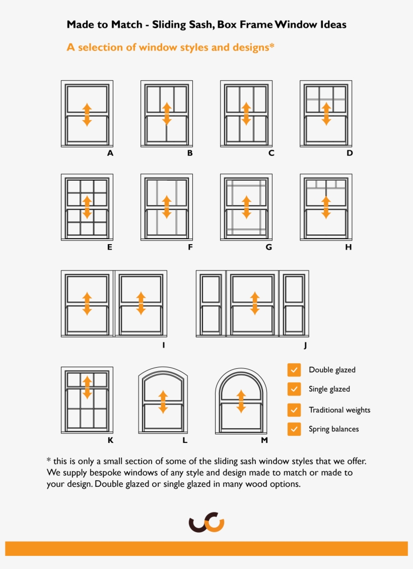 Sliding Sash Window Designs - Diagram, transparent png #7951304