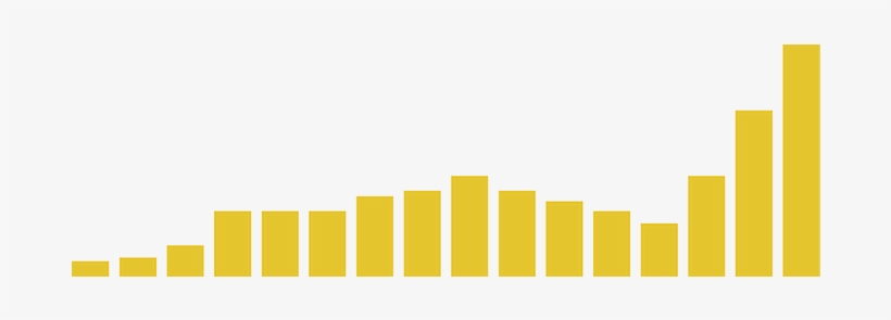 Recent Pollen Counts - Potential Cocaine Production In Colombia, transparent png #7952136
