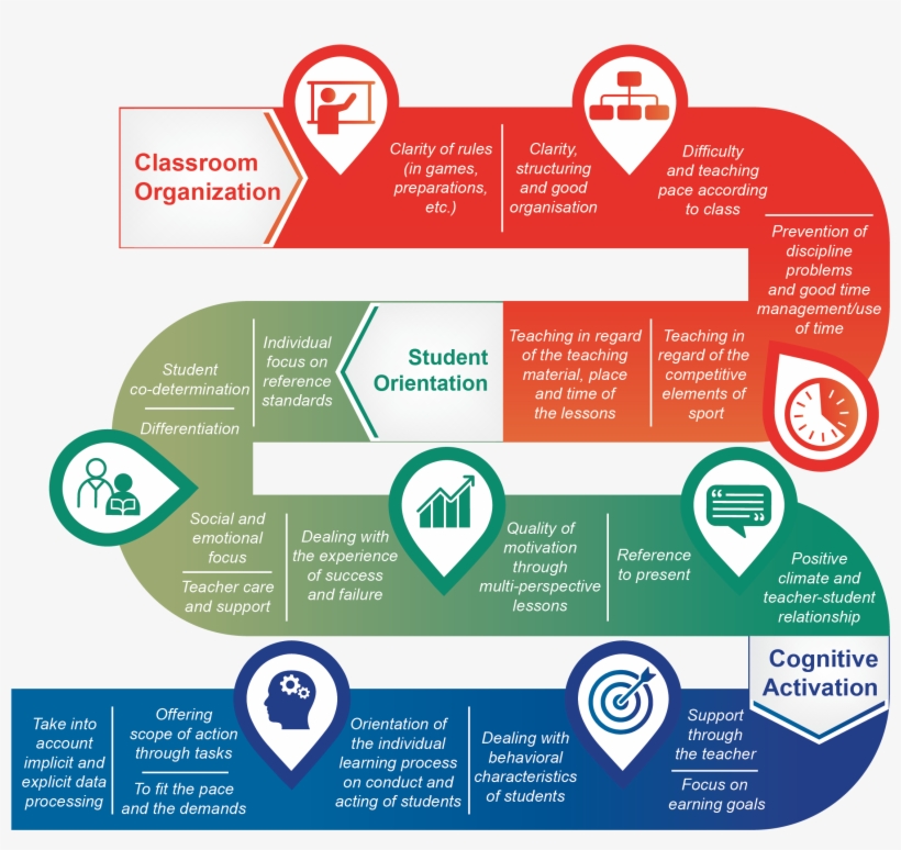 Cognitive Activation, For Instance The Genetic-socratic - Graphic Design, transparent png #7952648