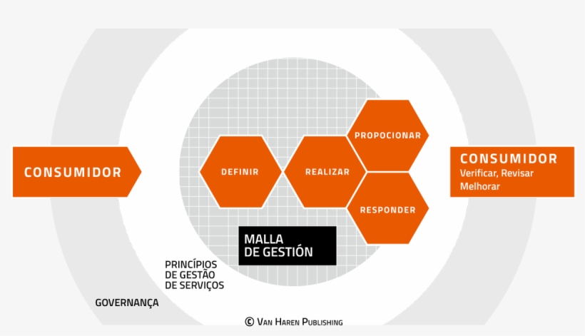 Ivo Van Haren On Twitter - Verism Model, transparent png #7953505