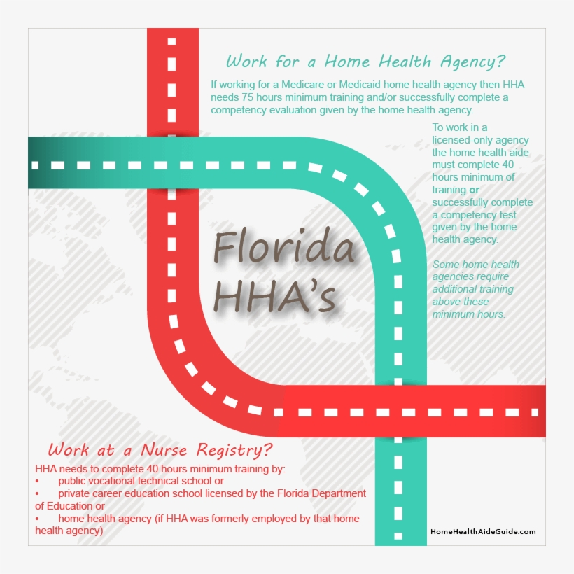 Florida Hha Training Paths - Home Health Aide, transparent png #7953841