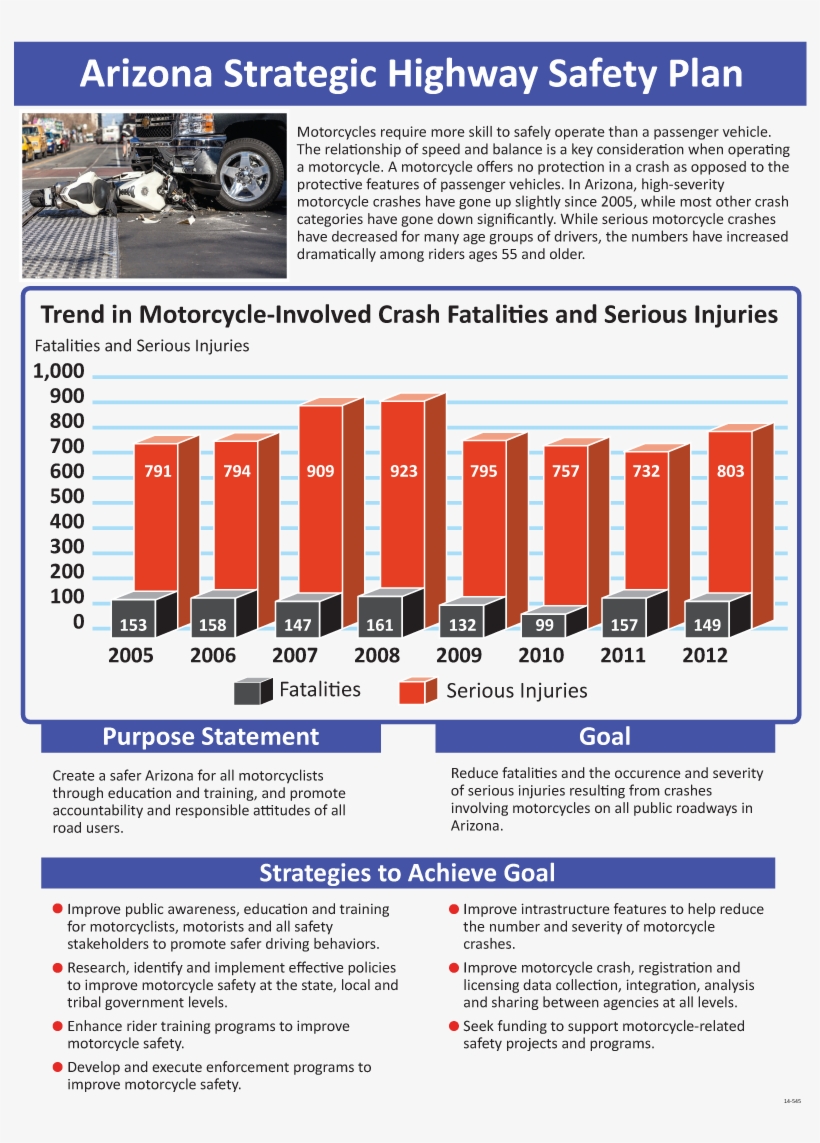 Trend In Arizona Motorcycle-involved Crash Fatalities - Online Advertising, transparent png #7955750