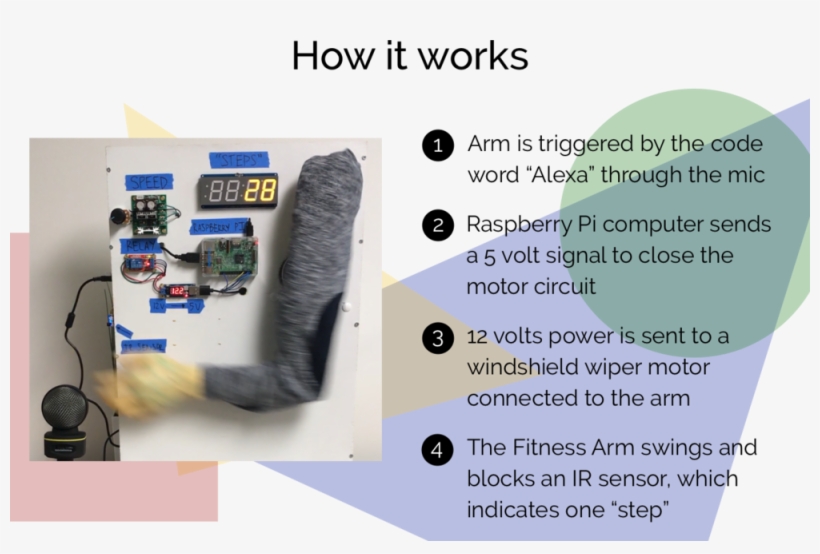 How It Works - Brochure, transparent png #7955995