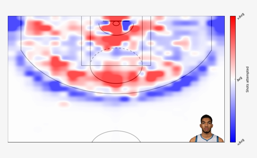How Kat's Shots Made Compares To League Average - Circle, transparent png #7957867