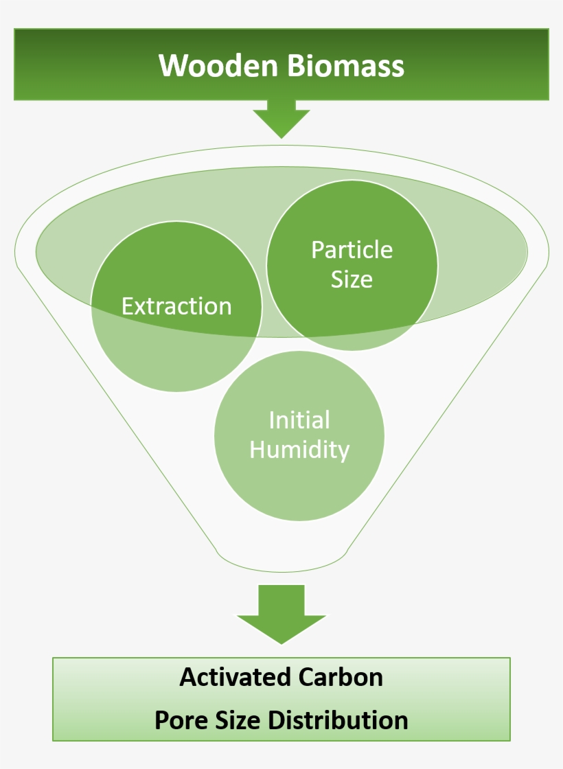 Graphical Abstract - Control Phase Dmaic, transparent png #7959013